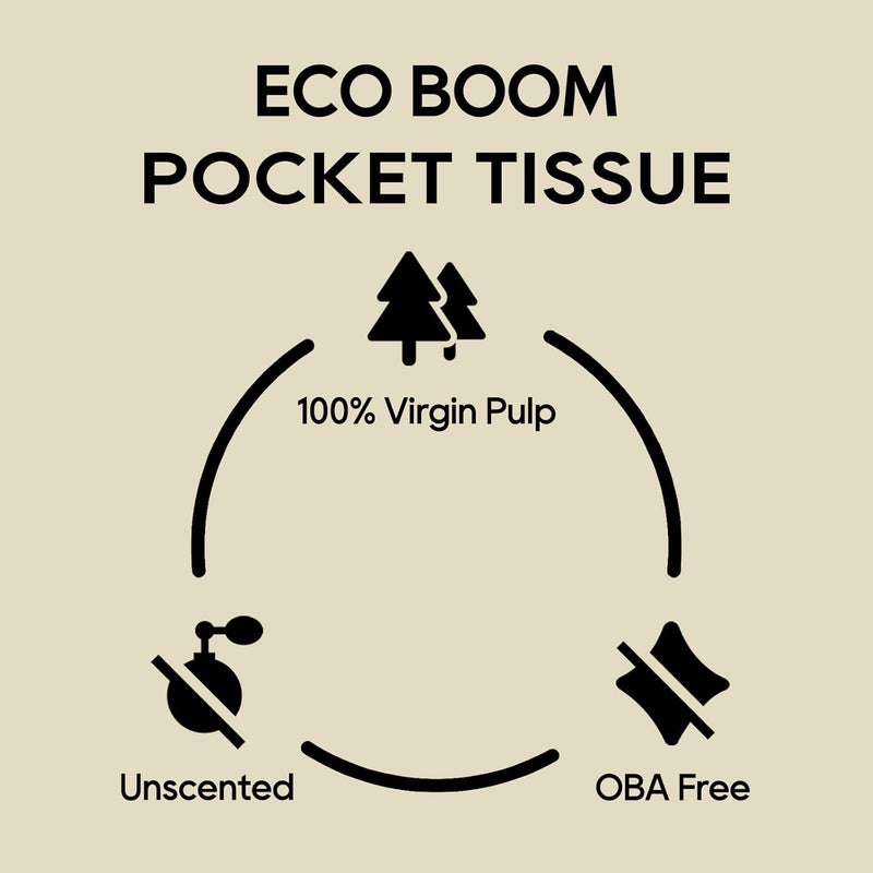 Eco boom Soft Pocket Tissues, Travel Size, 3-Ply, Hypoallergenic, 36 Packs, Eco-Friendly Facial Tissues for Car, Purse, and School - Image 3